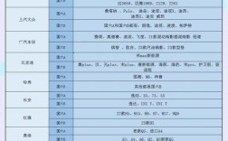 国六车怎样识别 国六车怎么识别