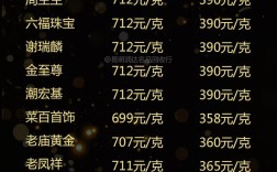 2014年／2014年黄金多少钱一克