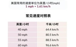 mg等于多少g／1g等于多少mg