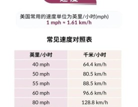 mg等于多少g／1g等于多少mg