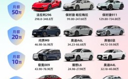 易车网汽车最新报价(易车网2022款报价大全)