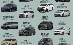 最好的mpv排名／世界上最好的mpv品牌