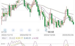 最近油价走势,油价最新动态
