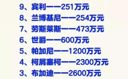 全球十大最贵的车 全球十大最贵的车排行榜