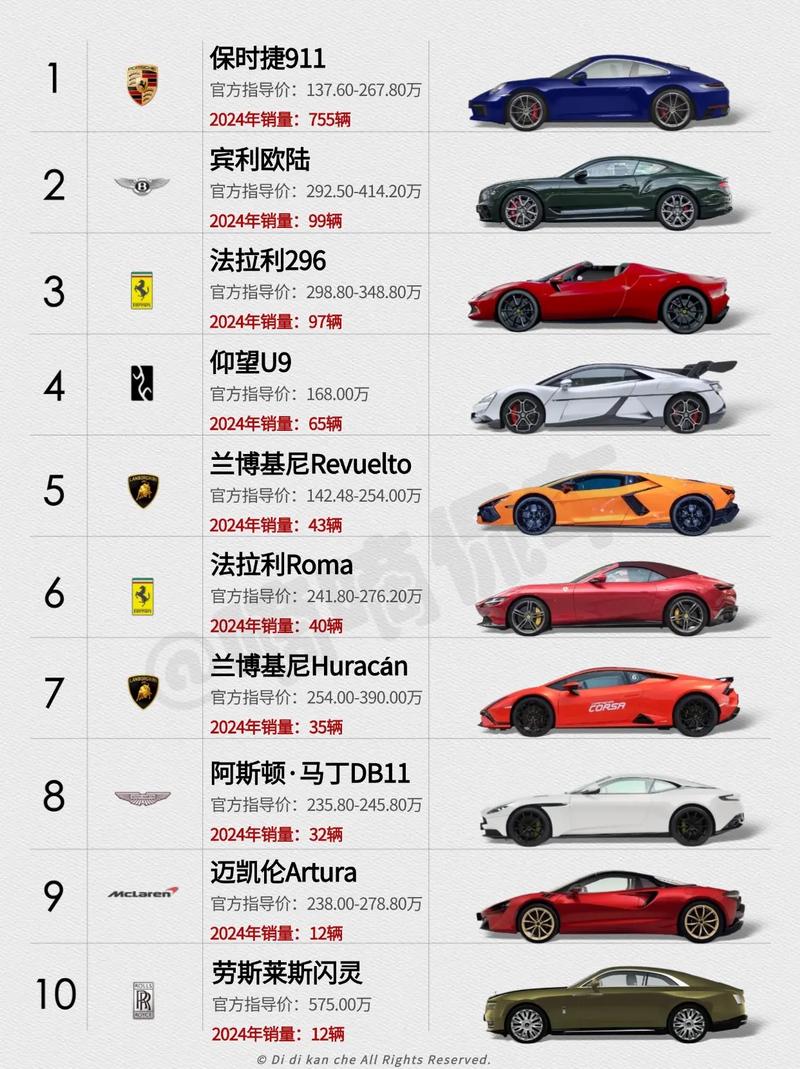 国外汽车价格一览/国外汽车售价