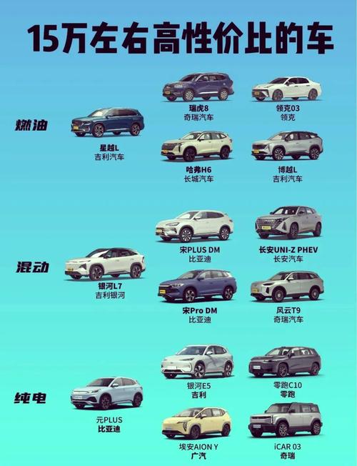 车型推荐与价格参考 汽车车型选择