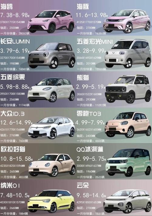 油电混动最好的10款车,油电混动推荐车型