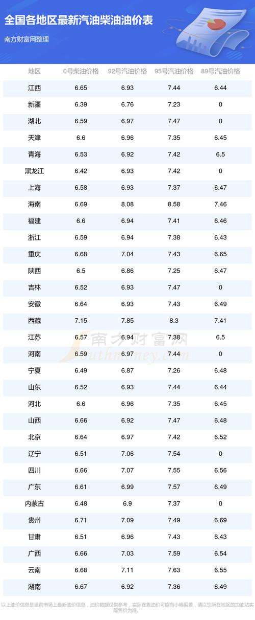 广西今日油价一览表,广西今日油价92汽油价格表