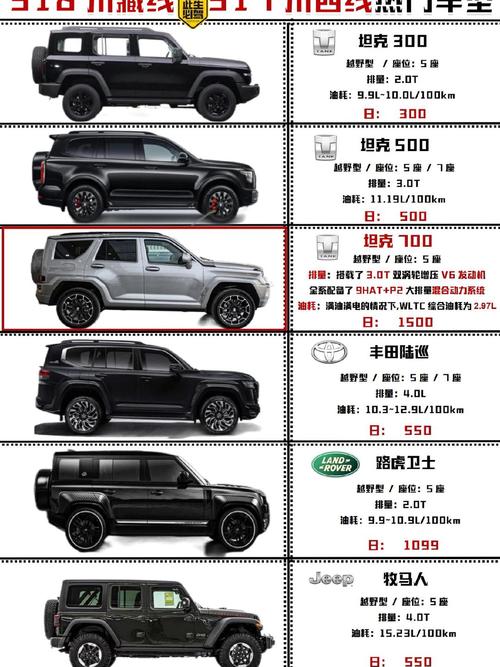 越野车七座最新款/越野车七座最新款价格