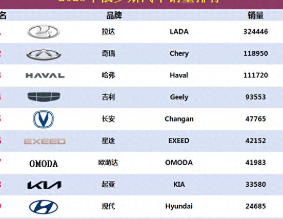 汽车销量排行榜2023年5月 汽车 销量 2021