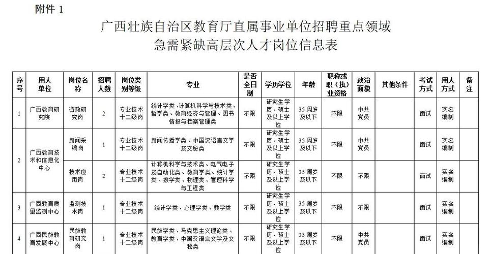 广西人才网官方网 广西人才网官方网站百色
