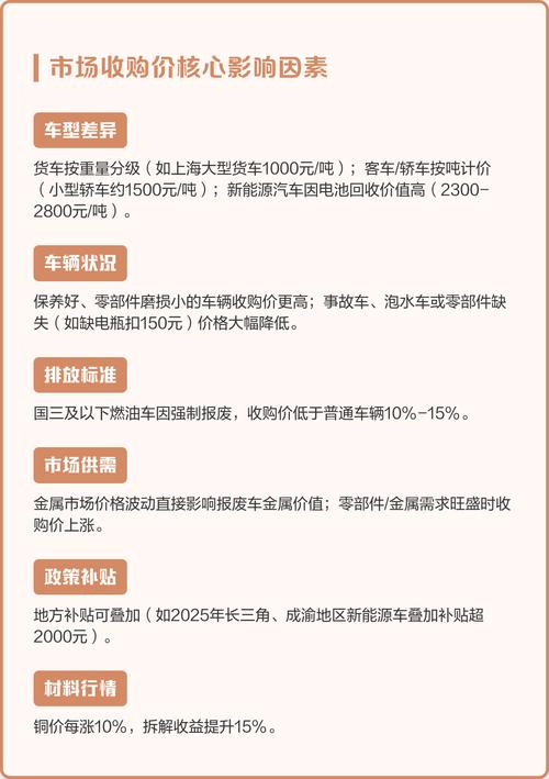 成都报废车回收价格表 成都报废汽车回收价格表