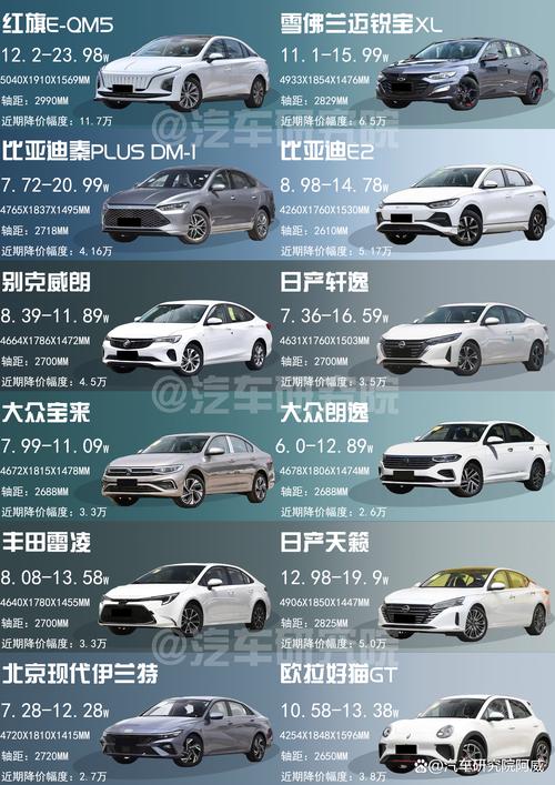 2023最新汽车报价大全汽车之家(2022汽车之家最新报价)