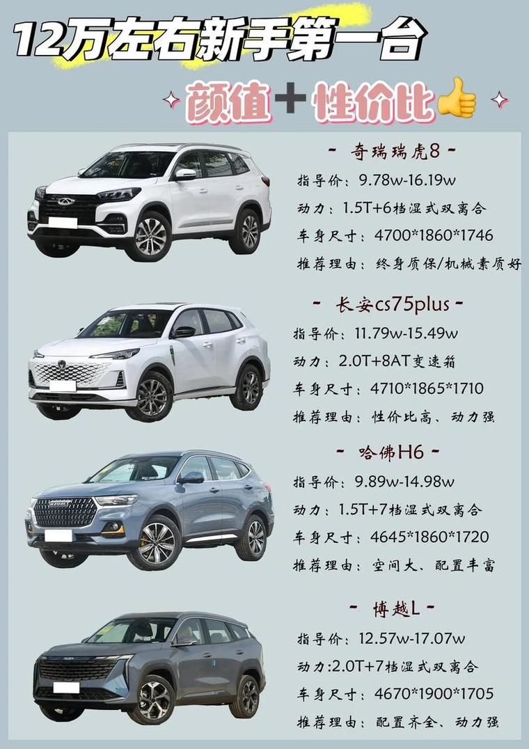 哈弗h2全部价格表 哈弗h2新车报价