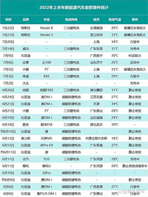新能源汽车自燃排名(2021新能源汽车自燃统计)
