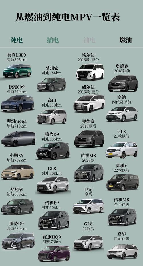 最好的mpv排名/世界上最好的mpv品牌