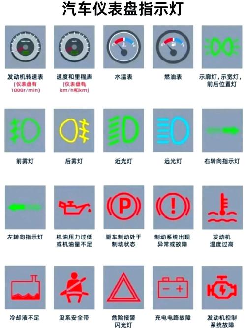 帕萨特汽车故障灯指示灯图解大全,帕萨特故障灯一览表
