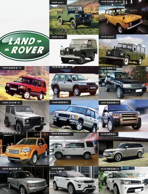 路虎家族车型介绍 路虎家族标志性特征