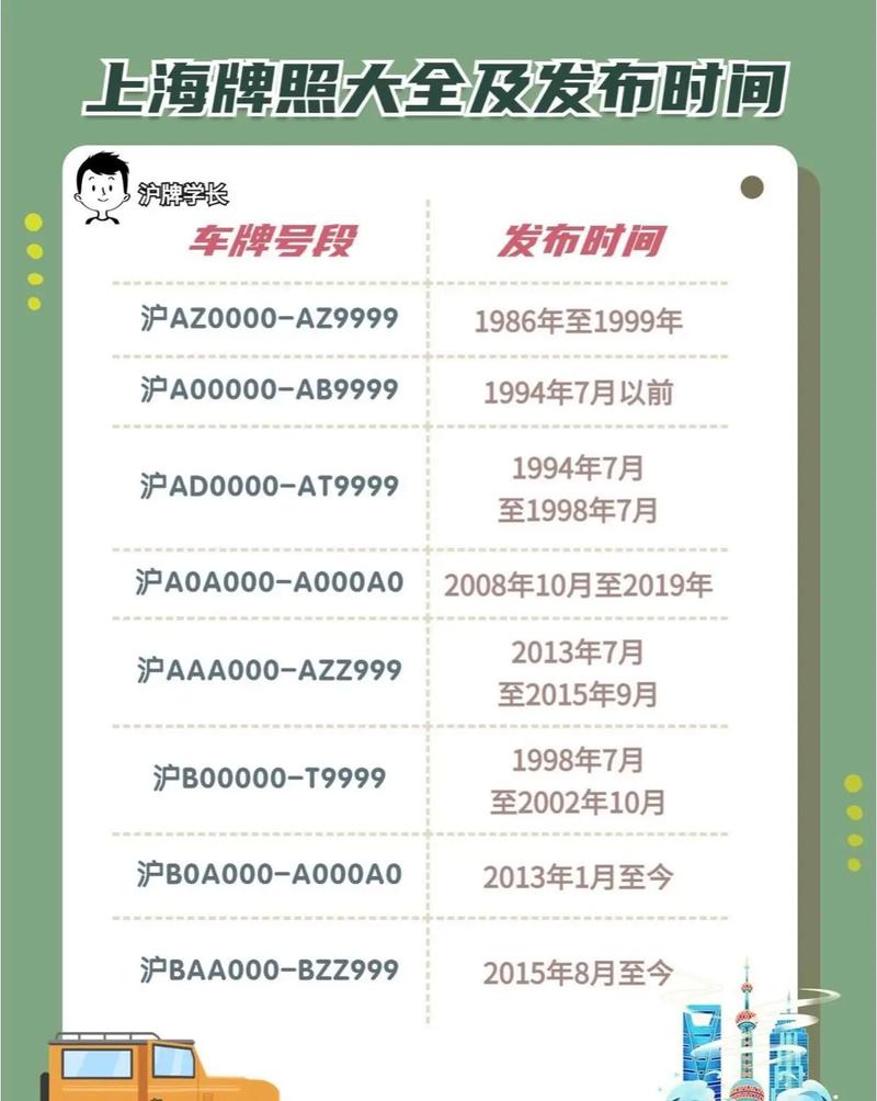 【沪a和沪b哪个贵,沪a沪b有啥区别】