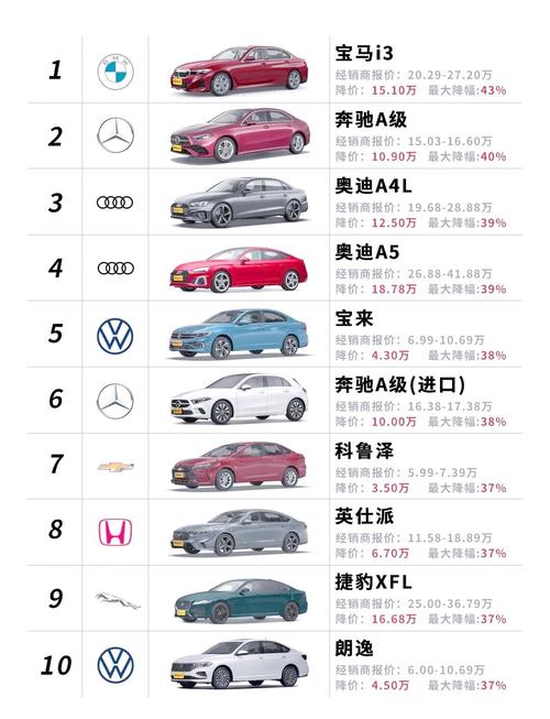 车降价了吗最近 汽车降价幅度大吗