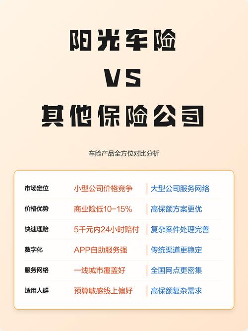 阳光车险电话,北京阳光车险电话