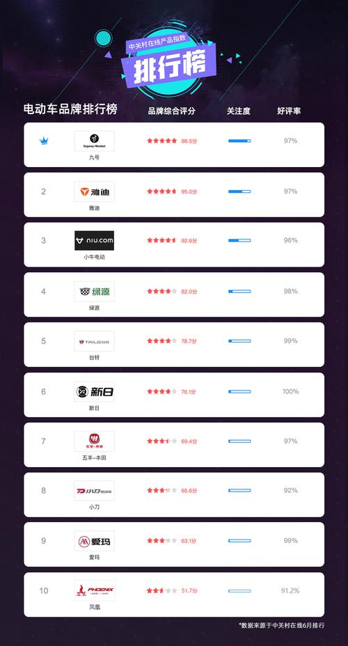 电动车品牌前三十名有哪些 电动车品牌前20名