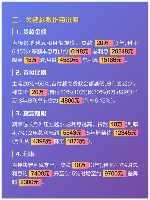 分期付款车贷计算公式(车辆分期付款计算器计算)