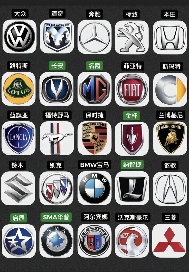 所有的汽车牌子,所以车子牌子