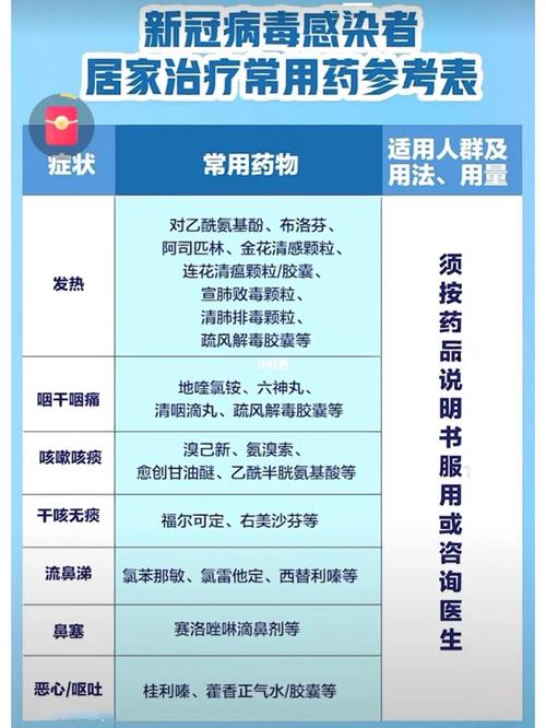 新冠药品推荐 新冠药品推荐最新消息