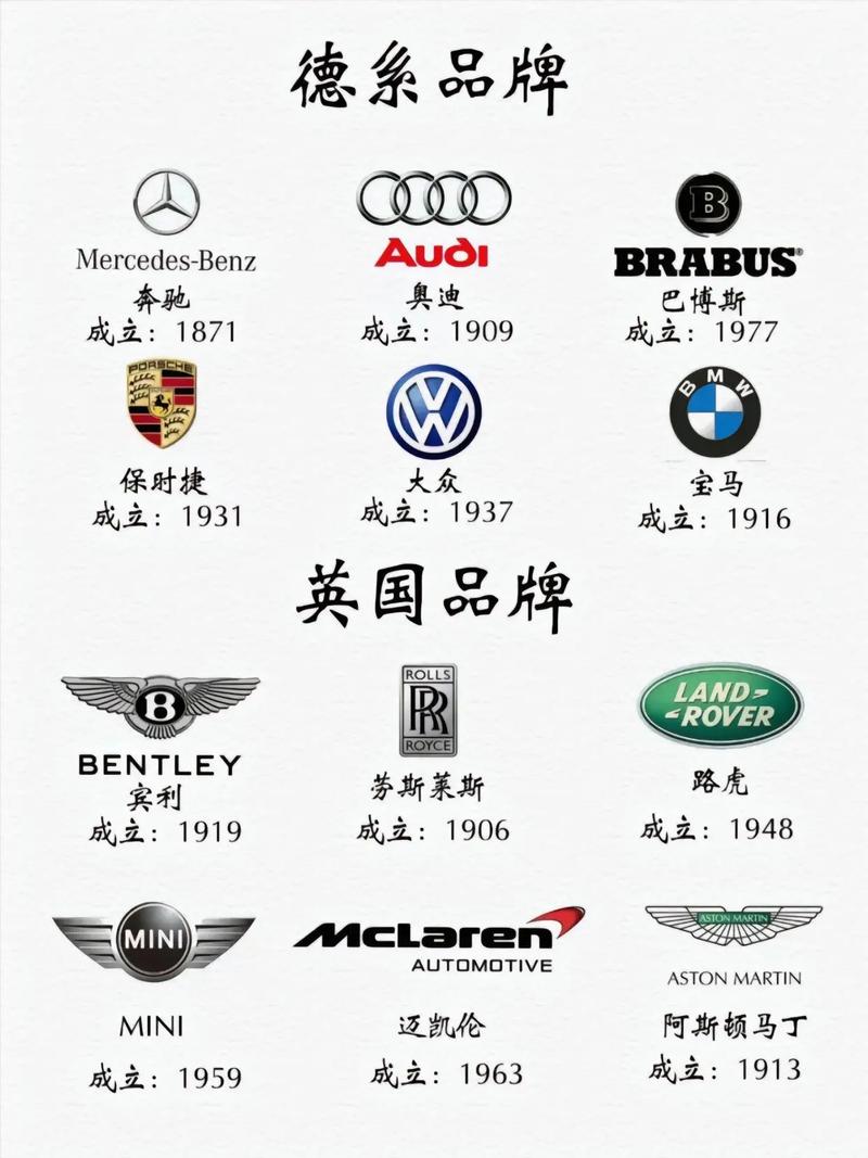 哪个国家的车质量最好 那个国家的车比较好