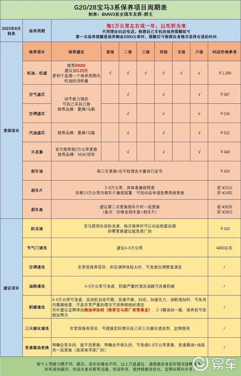 宝马维修价格(宝马维修价格表)