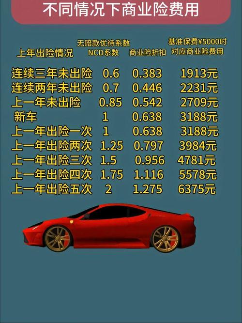 新汽车保险是怎么算的 汽车新车保险怎么算