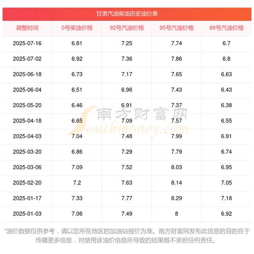 新一轮油价要调整了 请问新一轮油价是涨还是降?