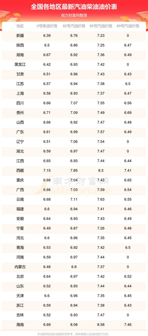 国际原油最新油价 石油原油价格