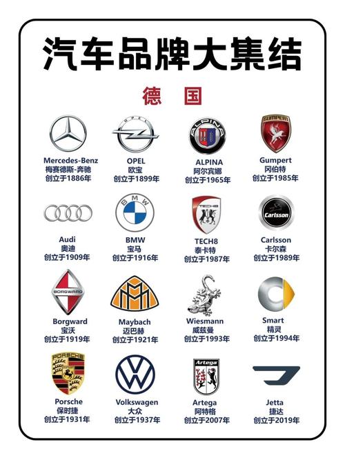 全世界的车标志图片名称,全世界的车的图片