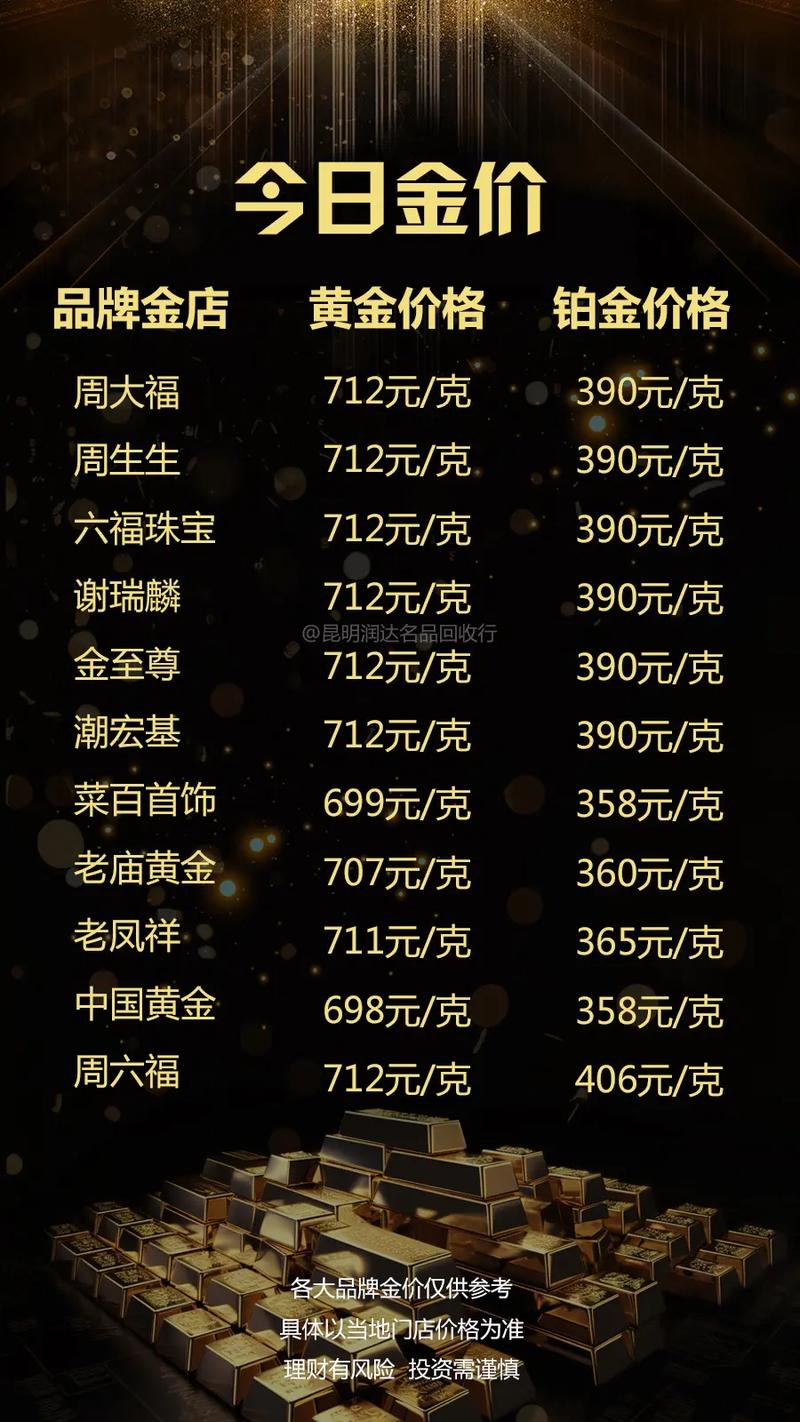 2014年/2014年黄金多少钱一克