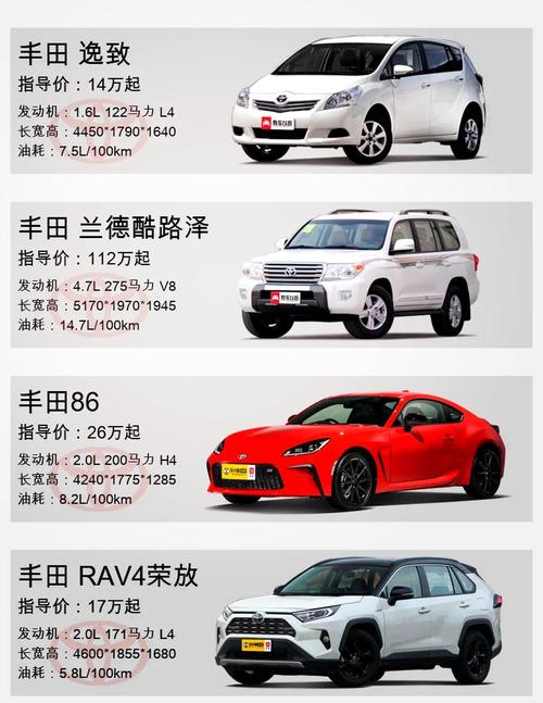 【广汽丰田汽车报价图片,广汽丰田汽车报价及图片大全集】