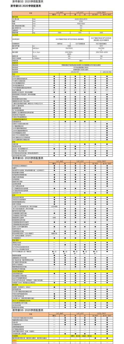 吉利金刚参数配置表(吉利金刚参数配置表大全)
