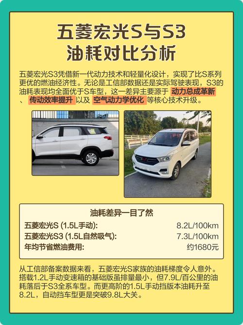 五菱宏光s油耗是多少,五菱宏光s油耗是多少升