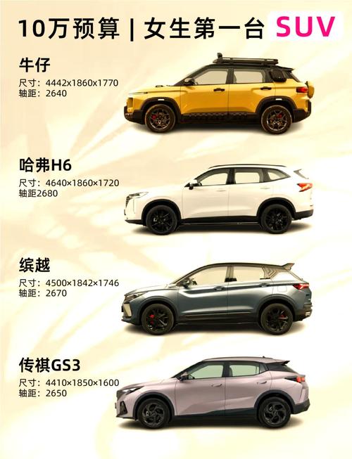 10万内的suv车排行榜 10万内的suv车排行榜前十名