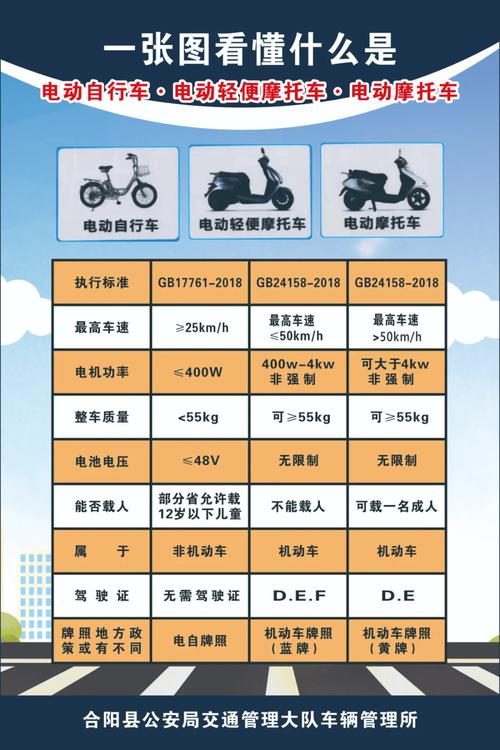 电动摩托车上牌新规定 电动摩托车上牌新规定对最低电流电压多少