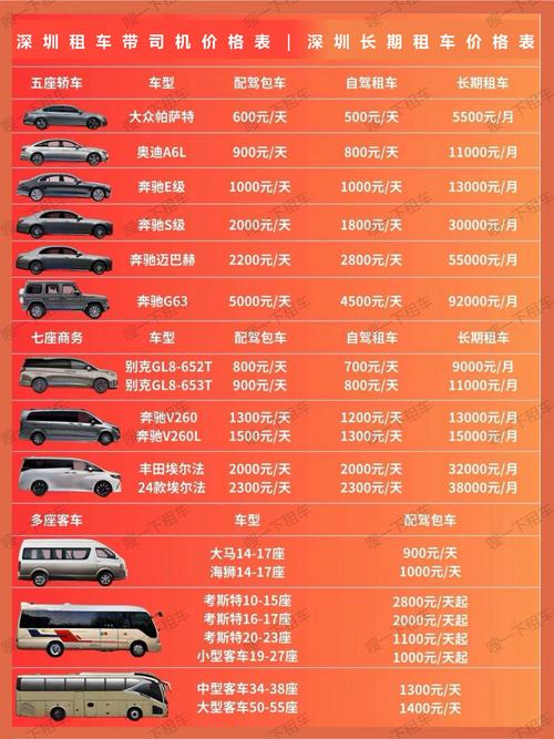 汽车出租(汽车出租价格)