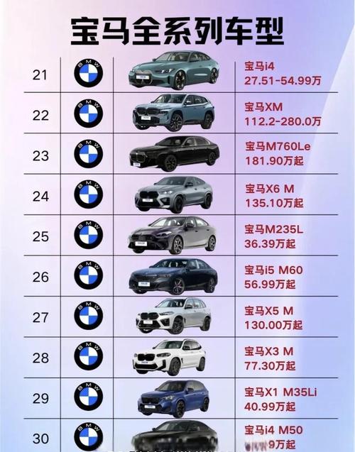 宝马汽车召回查询/宝马召回车型一览表