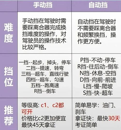 【手动挡和自动挡的车哪个好,手动挡和自动挡的车哪个好考】