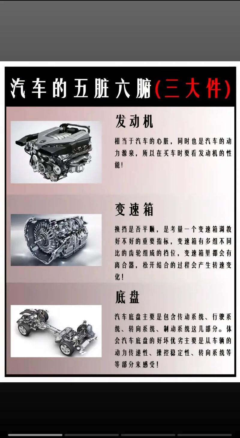 【汽车三大件指的是什么?,汽车三大件是哪些】