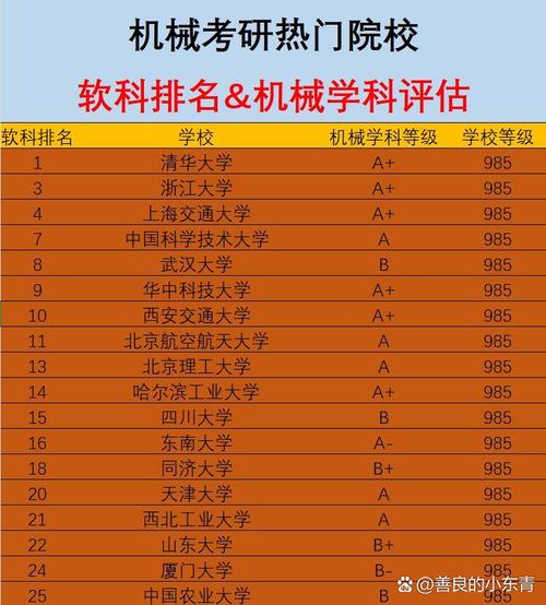 适合二本机械考研的大学(中国机械排名50强)