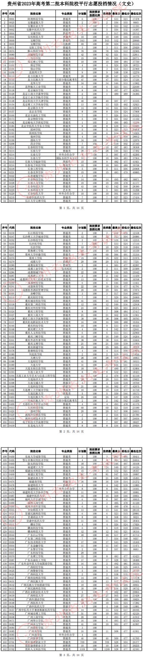 2023二本录取分数线(估计2022二本分数线)