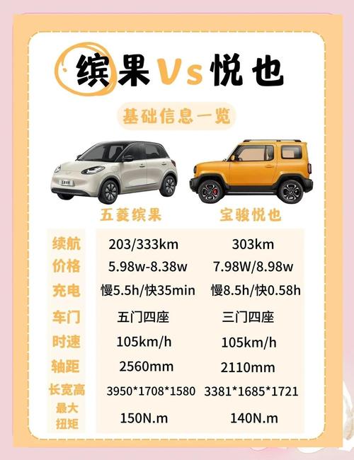 车型参数对比汽车之家,汽车参数对比app