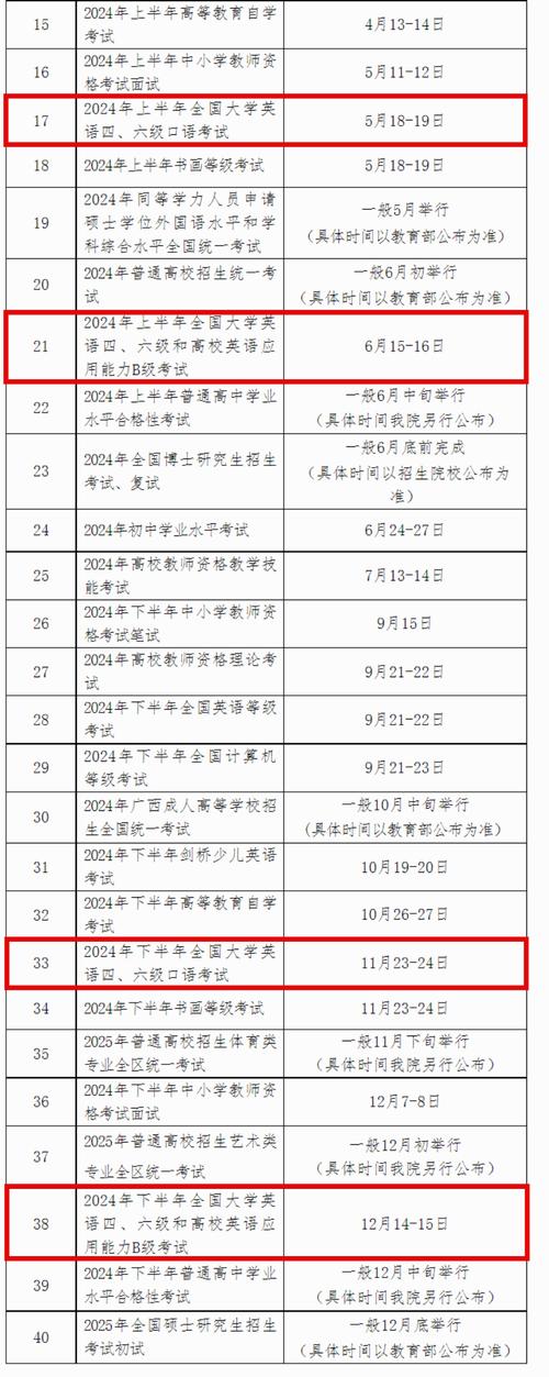2022年下半年报名时间4级 下半年四级报名时间表