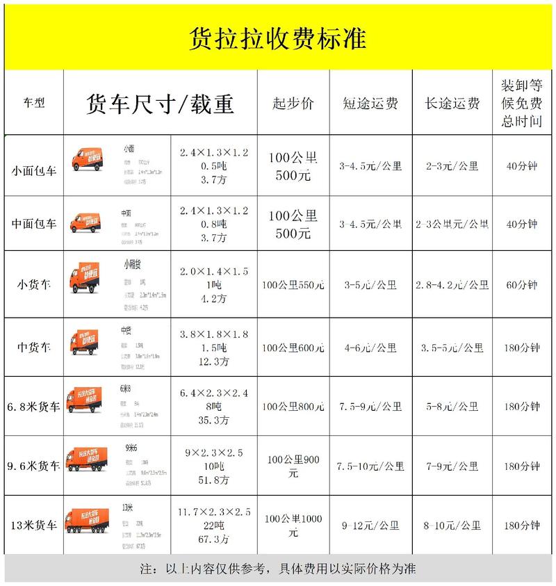大型货车新车报价/最新款大货车报价